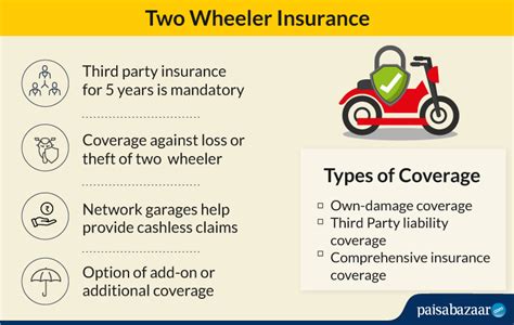 motorcycle insurance for two wheelers